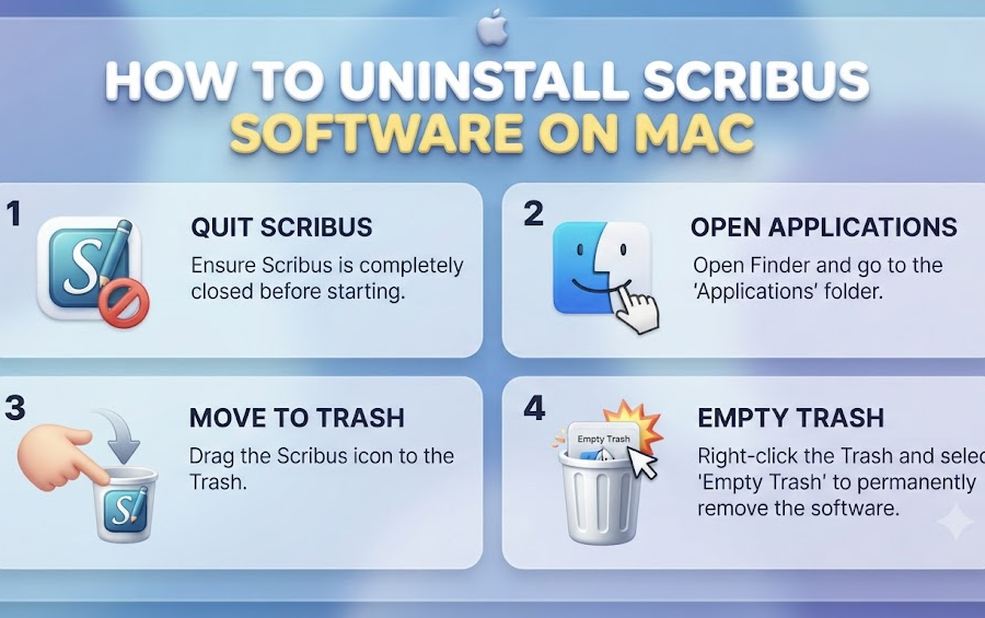 how uninstall shotscribus software in mac